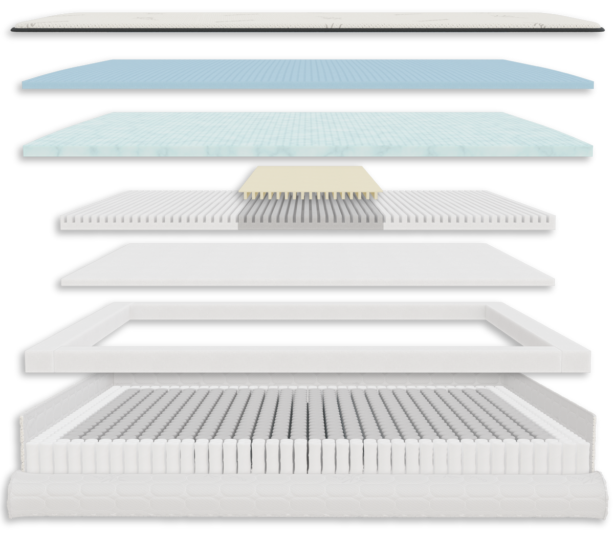 Layer diagram