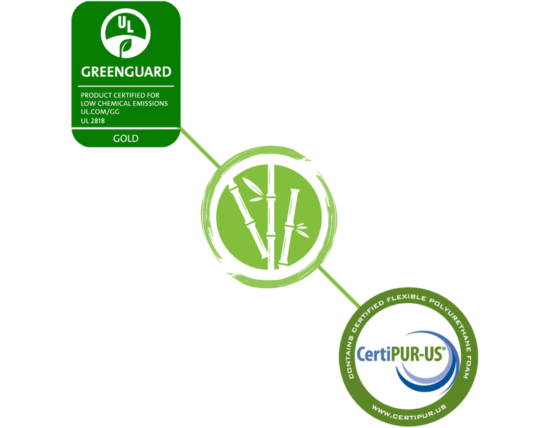 Back Science environmental friendliness & low-VOC certifications