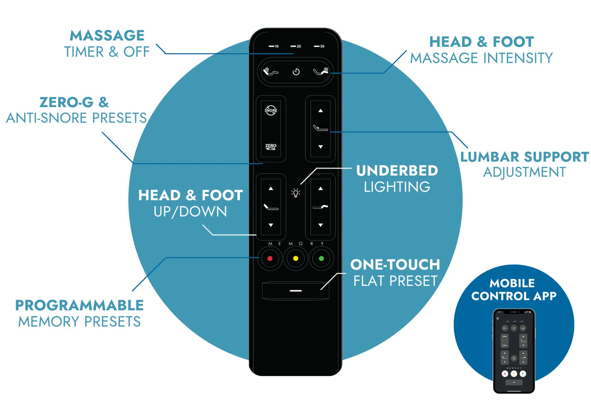 BackFlex 2 Adjustable Base with Adjustable Lumbar Support and Massage Remote and Mobile App