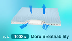Back Science™ Series 3 Hybrid Mattress