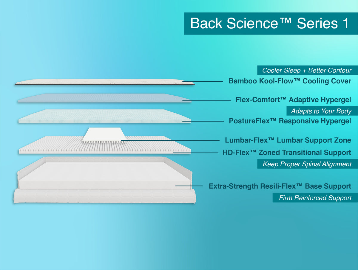 Back Science™ Series 1 Lumbar Support Mattress Layers