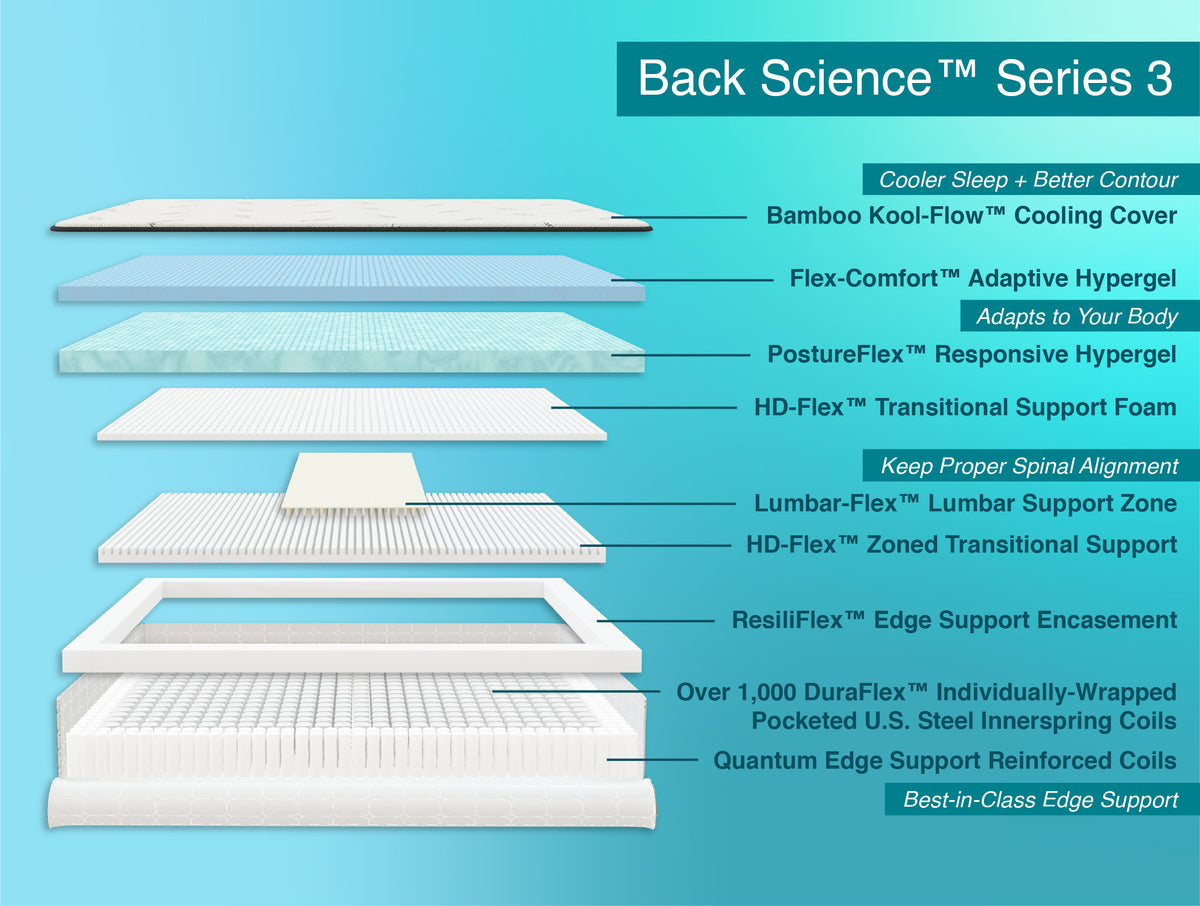 Back Science™ Series 3 Mattress Layers
